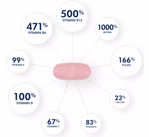 One A Day® Women’s Menopause Formula