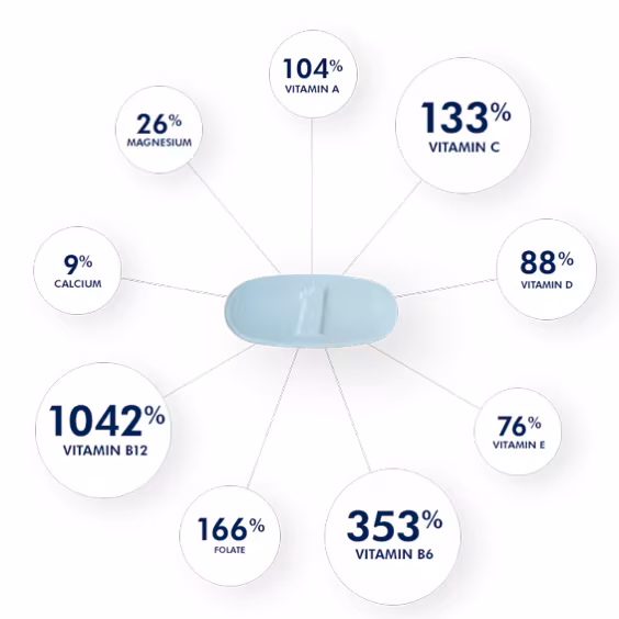 One A Day® Men’s 50+ Complete Multivitamin