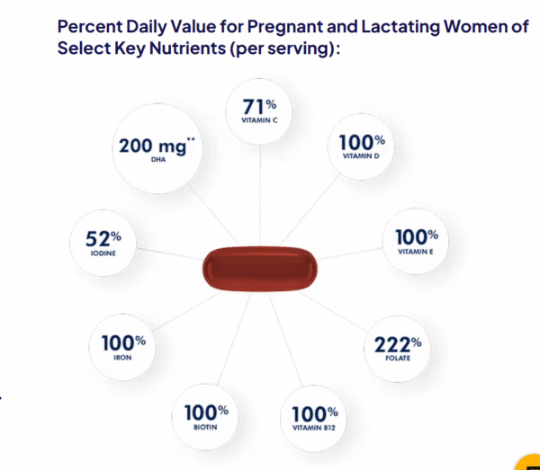 One A Day® Pre-Pregnancy Couple’s Pack